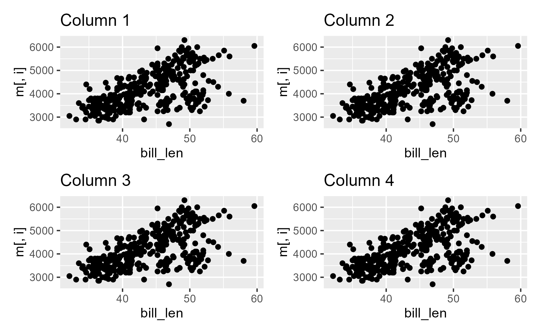 All panels show the same data because the loop variable `i` is evaluated too late.
